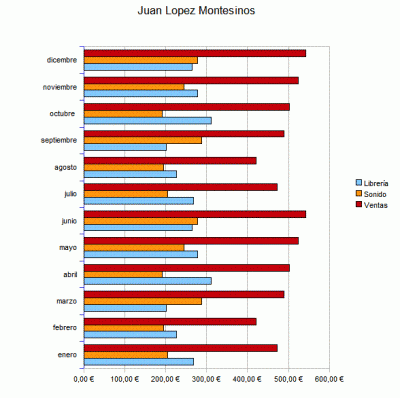 tabla1